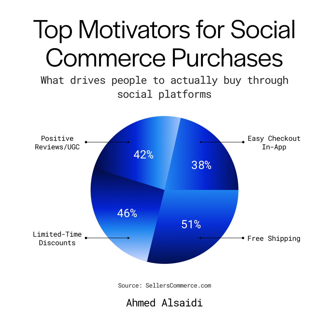 LinkedIn Content