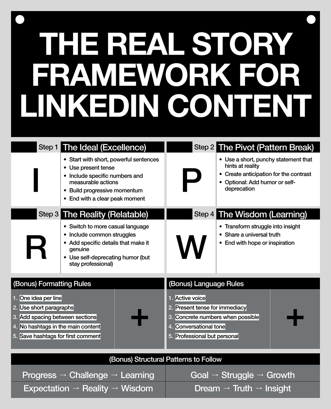 LinkedIn Content